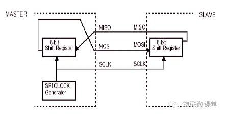 Hands-On STM32 SPI Interface (Part 1)