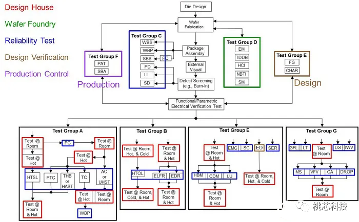 Low Power Bluetooth SoC Chip for Automotive Applications