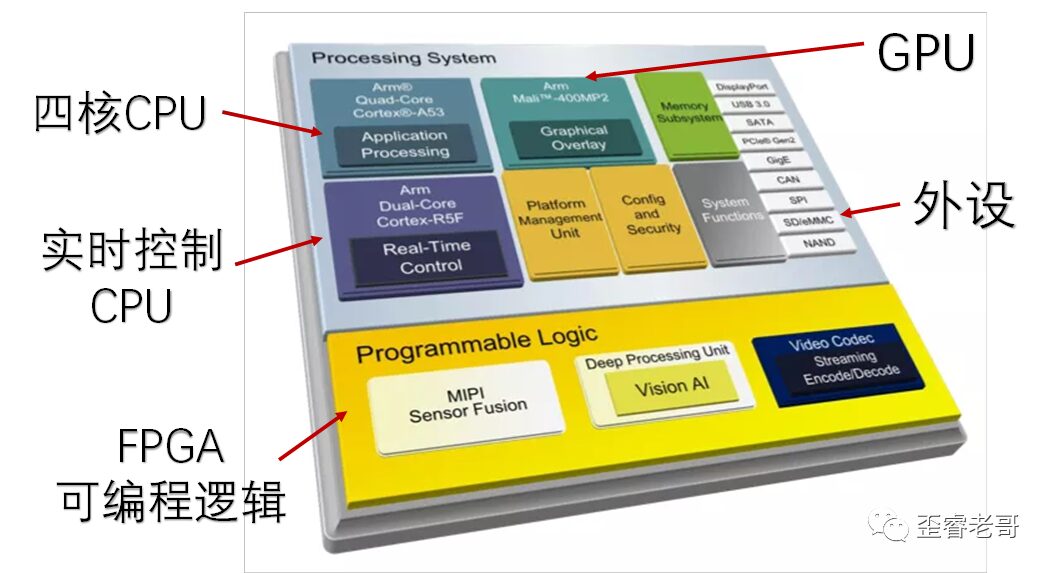How Many Steps Are Needed to Recognize 22 Faces with FPGA?