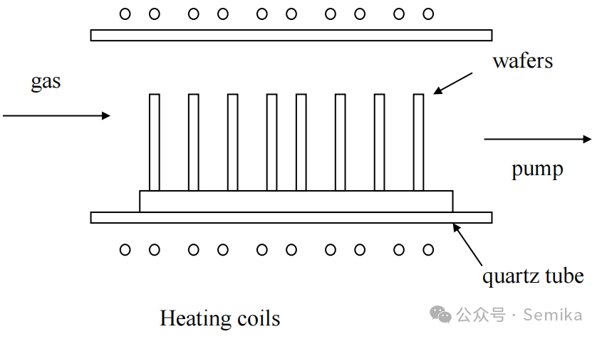 Detailed Overview of Chip Manufacturing Processes