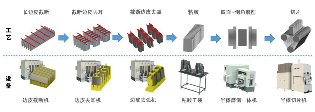 Liancheng CNC - Automation Solutions for Edge Processing Lines