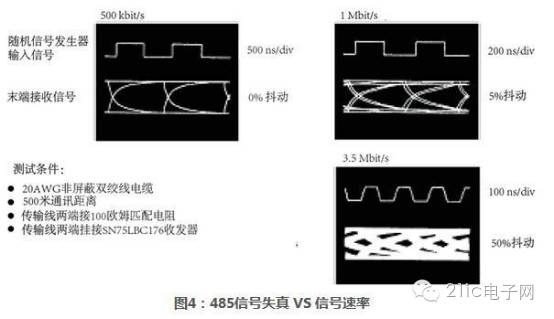 Complete Guide to RS-485 Interface Circuits