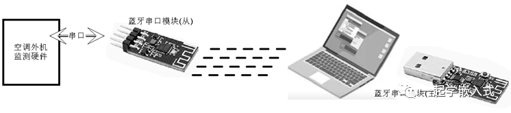 Complete Guide to Microcontroller Bootloader