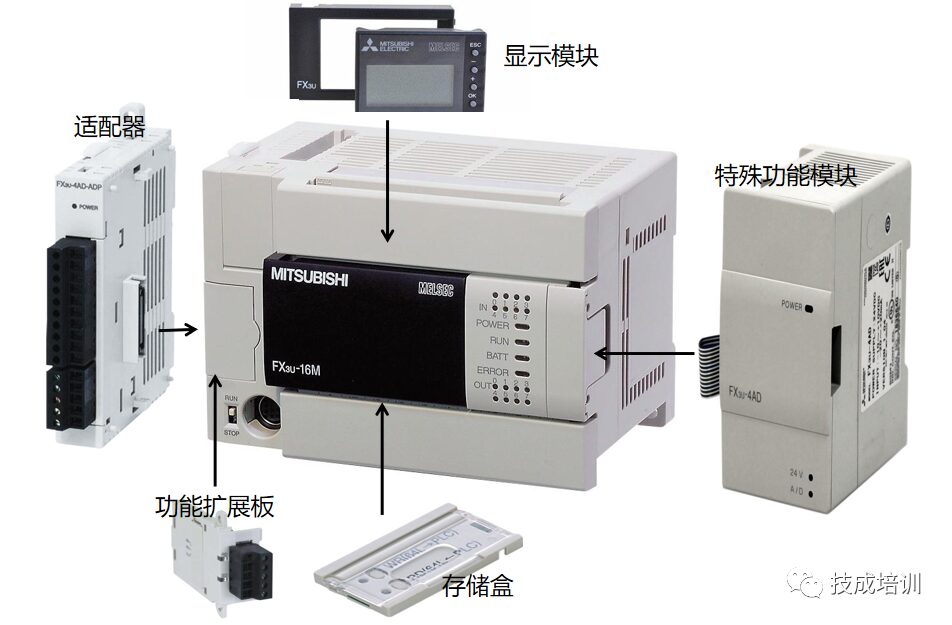 Introduction to PLC | Mitsubishi PLC Hardware Basics