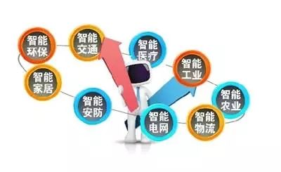 Understanding IoT Technology and Its Applications
