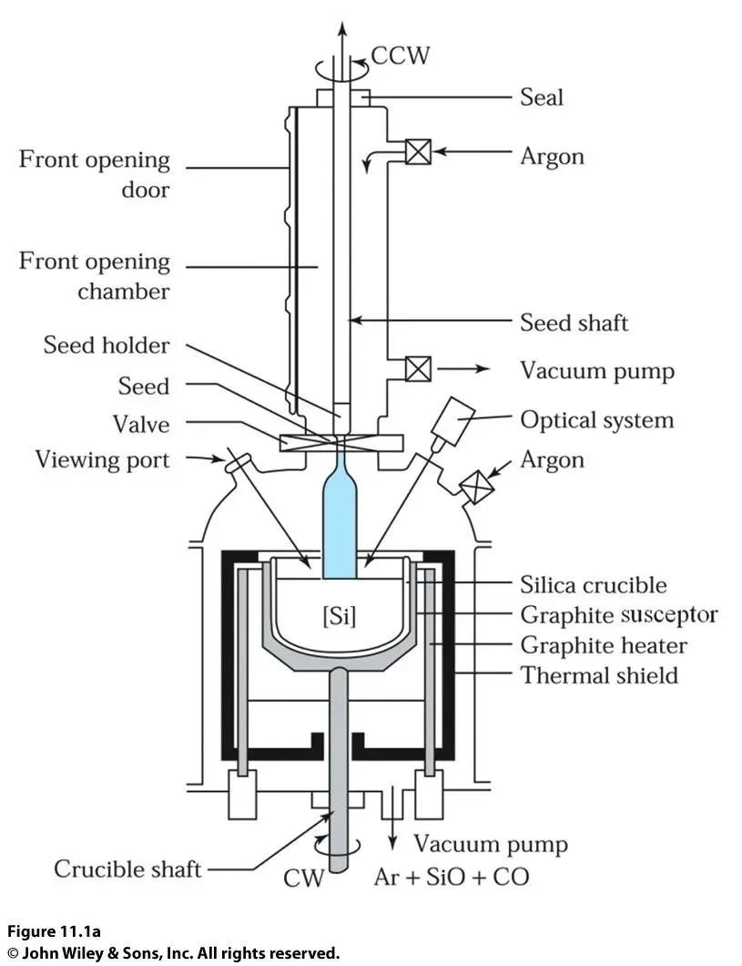 Understanding Semiconductor Basics