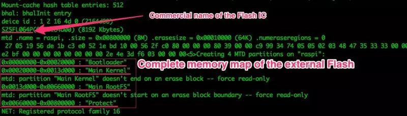 HG533 Router Analysis Tutorial: Firmware Search