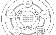 Promoting AI Teaching Self-efficacy of K-12 Computer Science Teachers