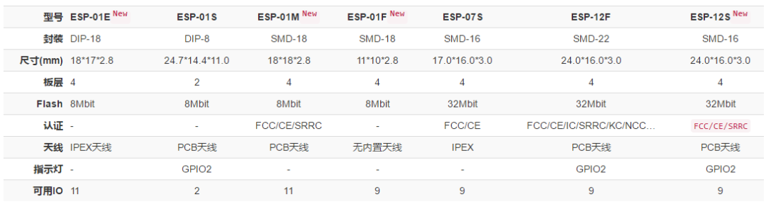 ESP8266 Module Firmware Local Upgrade Steps