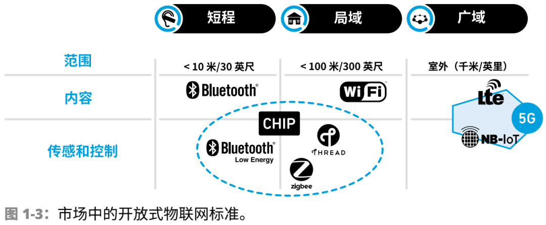 Introduction to Internet of Things (IoT) Basics