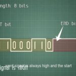 Video Explanation: UART, I2C, and SPI Serial Communication Protocols