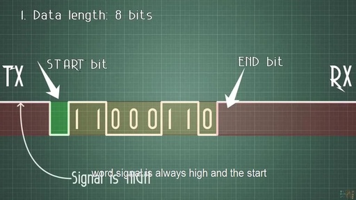 Video Explanation: UART, I2C, and SPI Serial Communication Protocols