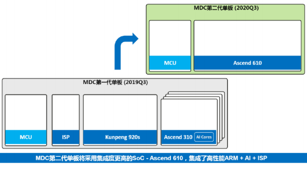 Core Software and Underlying Hardware of Driving Domain Computing Platform Architecture