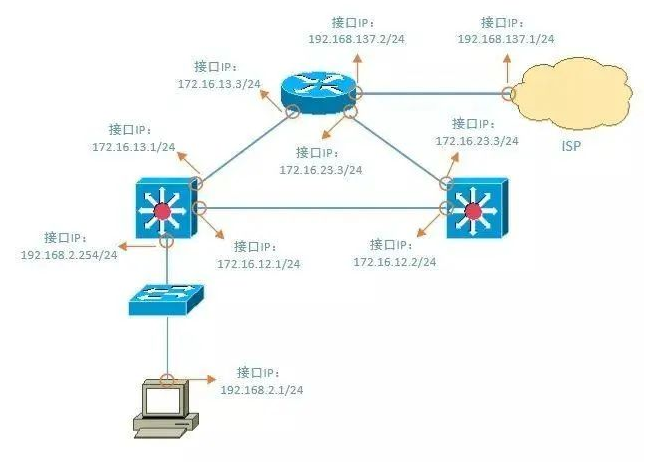 Huawei HCIA Network Troubleshooting Explained