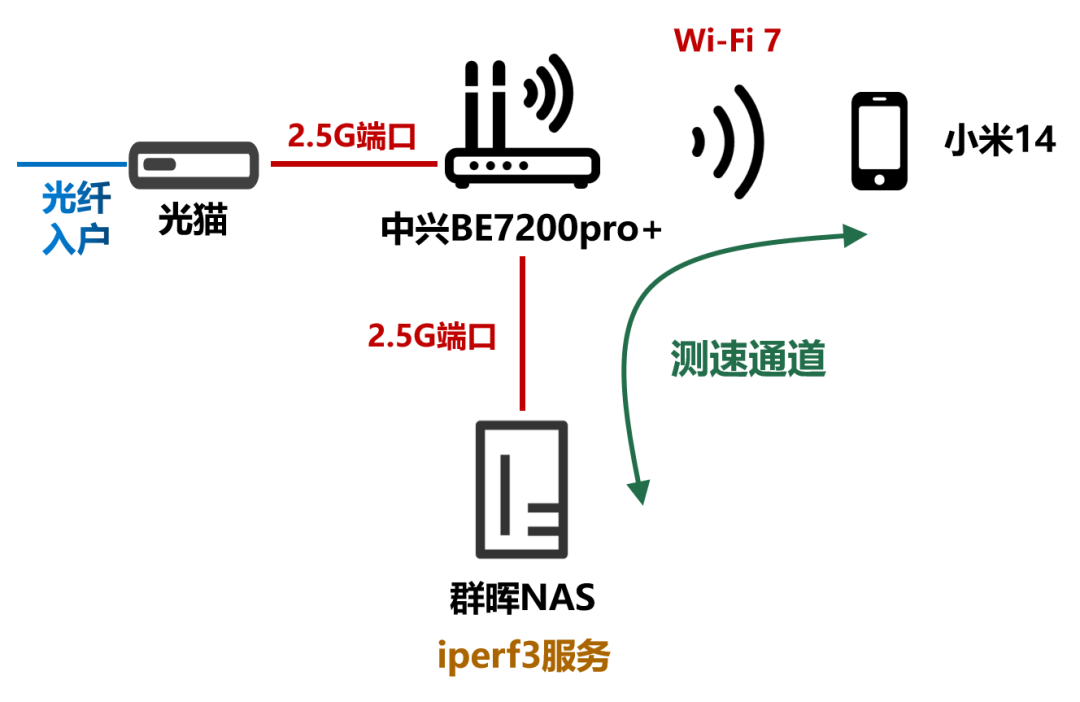 Wi-Fi 7 Router Review: Unboxing and Performance Test