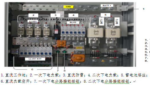 Management and Maintenance of Base Station Power Supply