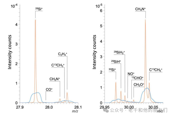Interpretation of Time-of-Flight Secondary Ion Mass Spectrometry (ToF-SIMS) Technology