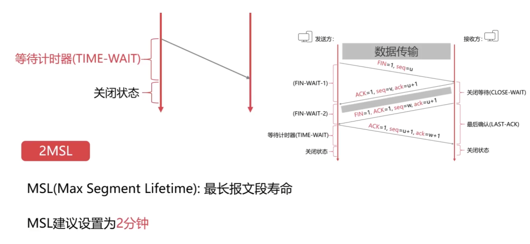 36 Illustrative Images on Computer Network Knowledge Points Worth Collecting and Learning