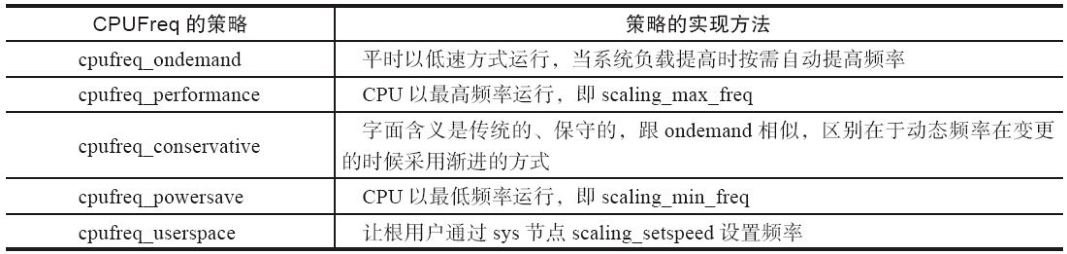 Linux Power Management Subsystem