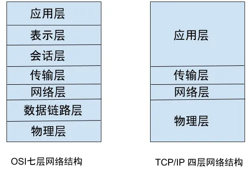 Understanding HTTP Protocol Through 23 Illustrations