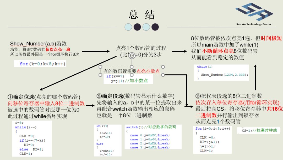 Microcontroller Training Session 5 Overview