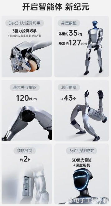 From 'Dumb' to 'Smart': The Intelligent Path of Service Robots