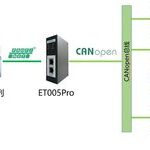 Application Case: Integrating CANopen Devices with PROFINET Controllers