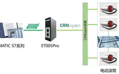 Application Case: Integrating CANopen Devices with PROFINET Controllers