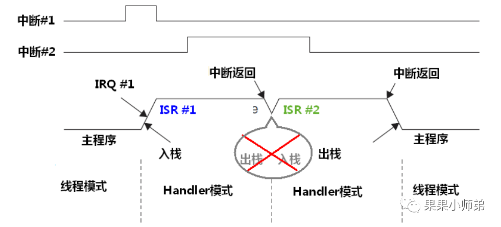 Understanding Interrupt Systems in Microcontrollers and RTOS