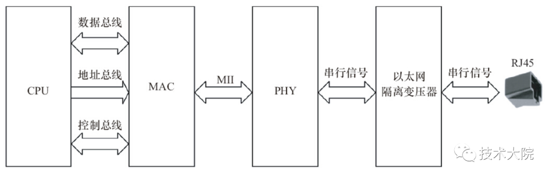 Understanding Computer Buses: Key Insights