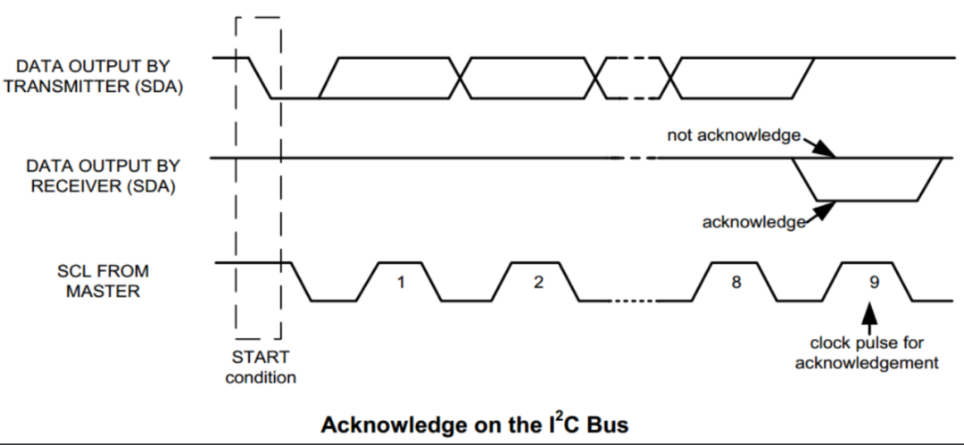 Comprehensive Overview of 5 Common Embedded Protocols (UART, RS232, RS485, IIC, SPI)