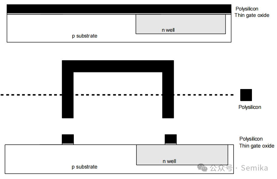 Detailed Overview of Chip Manufacturing Processes