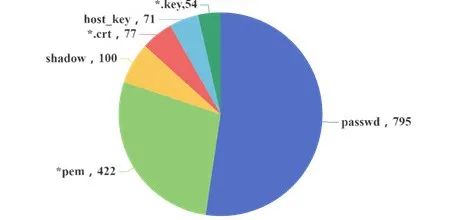IoT Device Firmware Security Monitoring Report