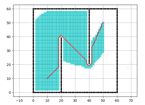 50 Essential Algorithms in Python for Robotics