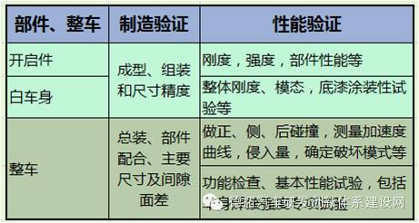 Automobile Body Design and Development