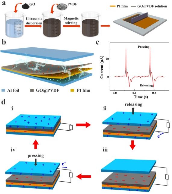 Enhanced Performance of TENG through Graphene Oxide and Transition Layer Coupling