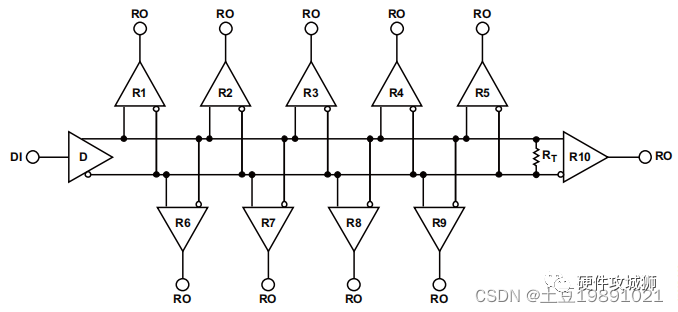 Understanding RS-422/RS-485 Interfaces