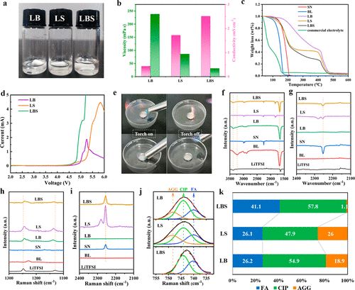 Competitive Solvation of Ternary Eutectic Electrolytes
