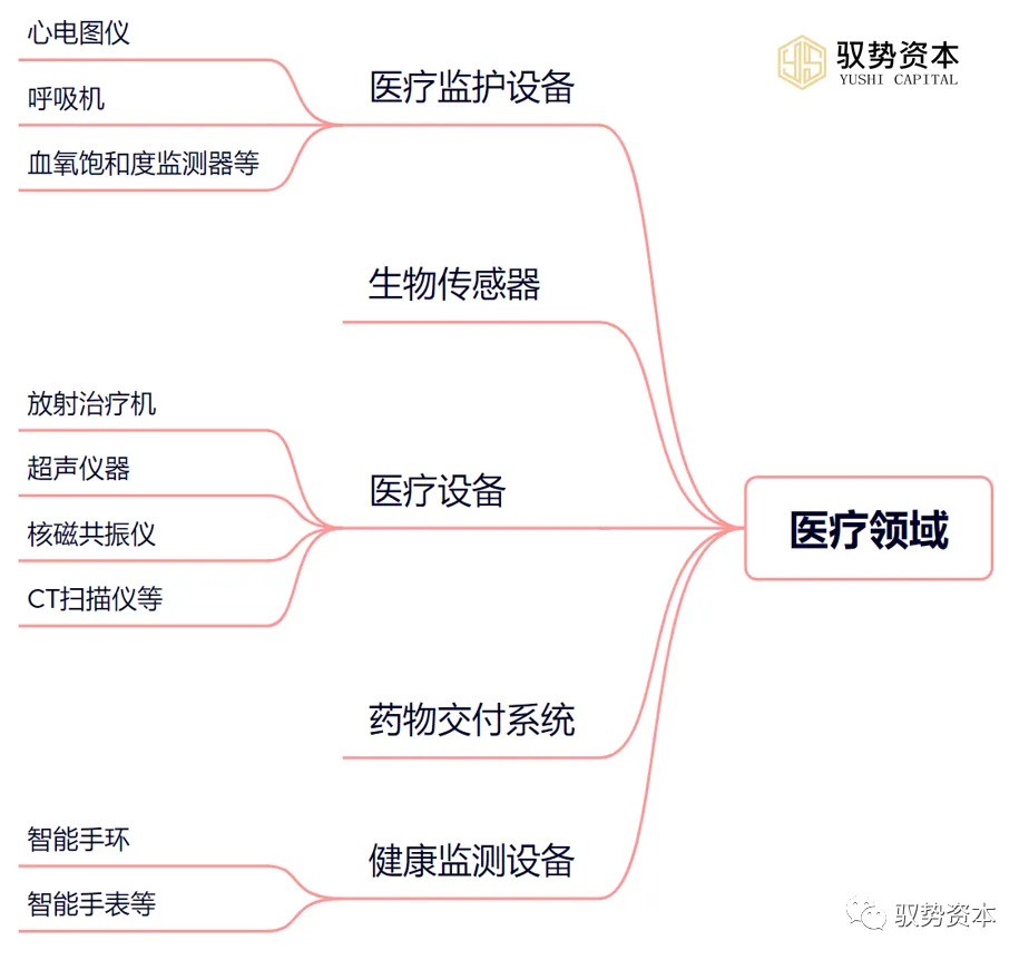Understanding The Comprehensive Semiconductor Industry Chain