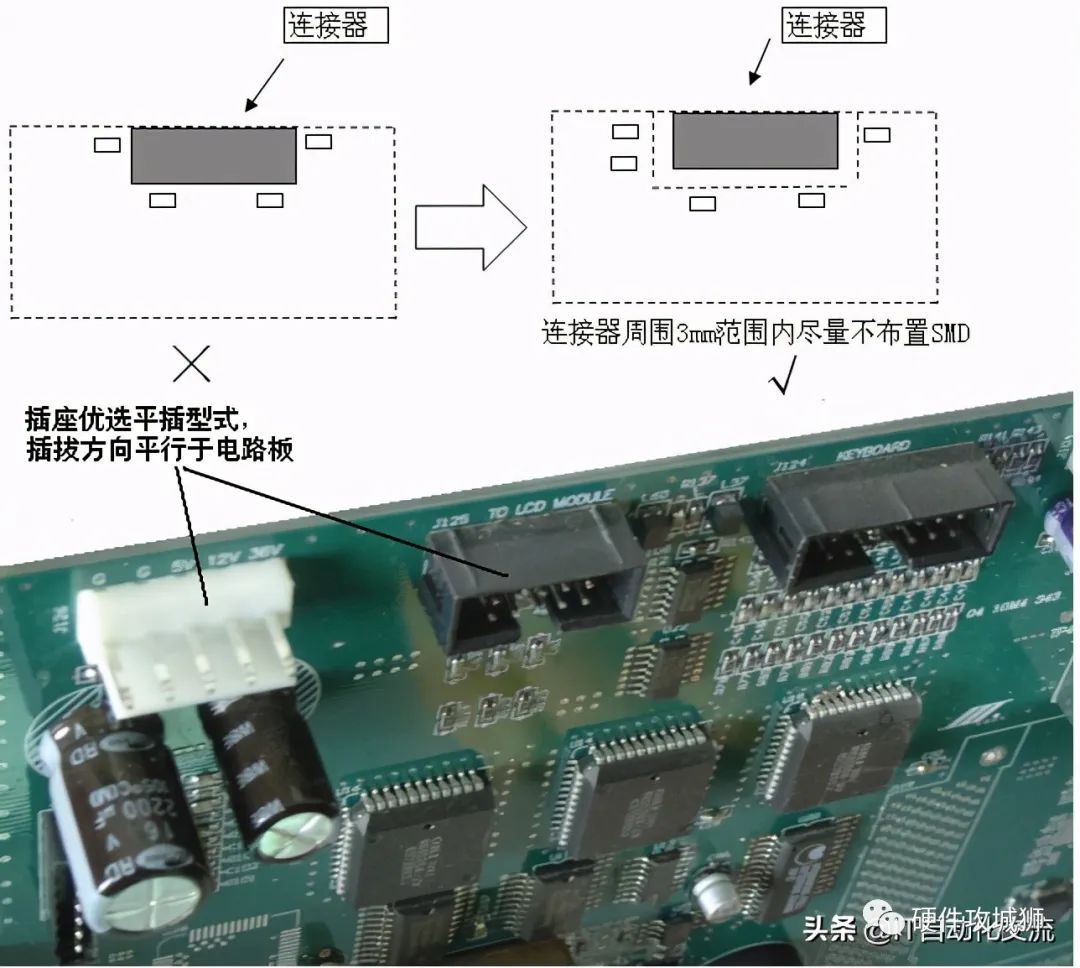 Summary of PCB Process Design Experience