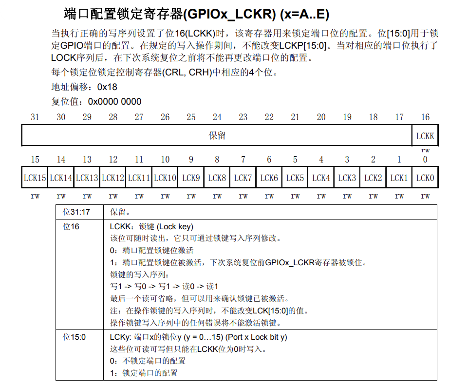 Detailed Analysis of GPIO Initialization Functions in STM32 HAL Library