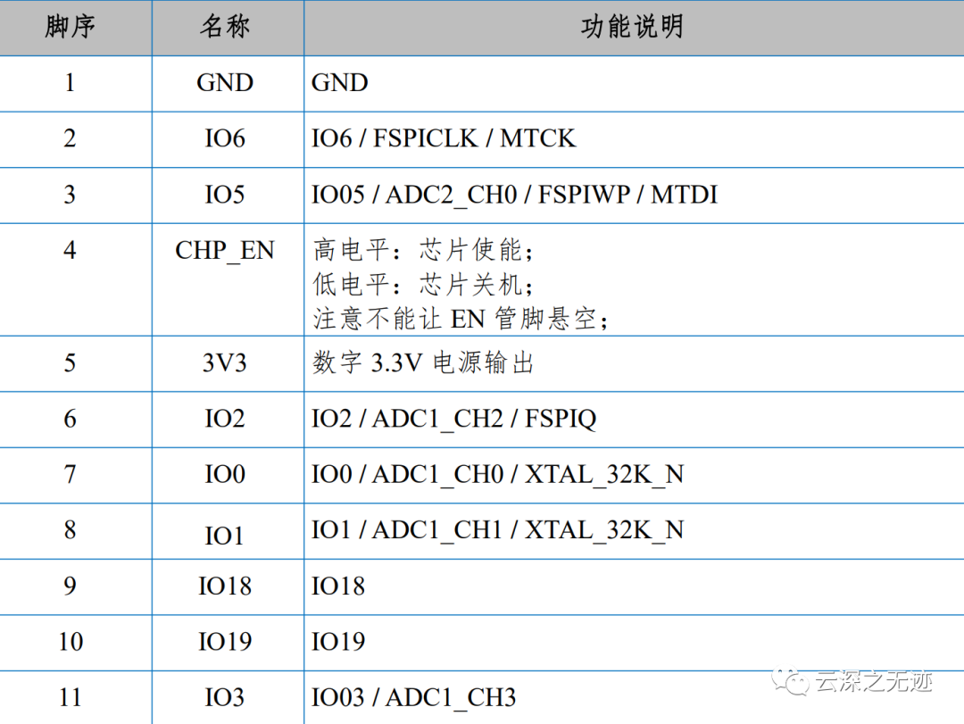 Cost-Effective ESP32-C3 Overview