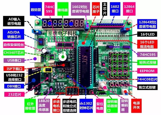 Embedded Learning Notes on UART Communication Protocol