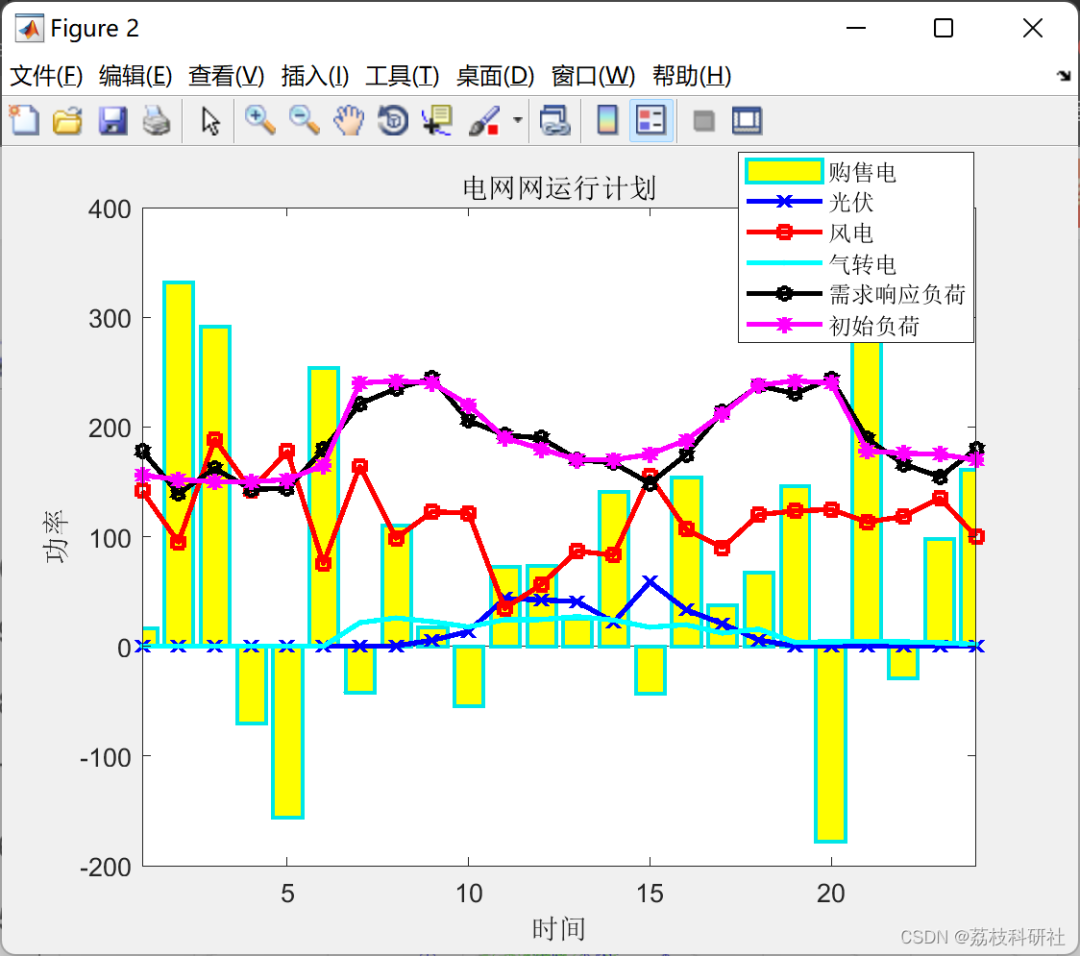 Optimization of Energy Systems Using Multi-Objective PSO