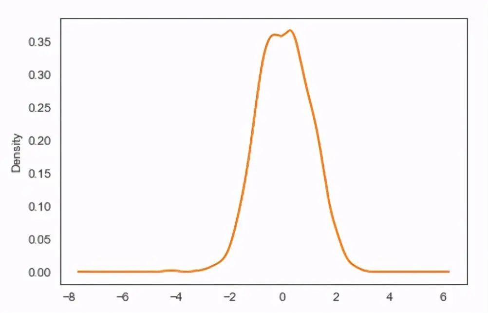 Introduction to Python Data Visualization