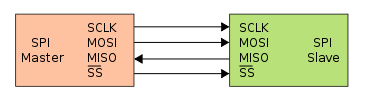 Understanding Serial Interfaces: COM, UART, USB, and More