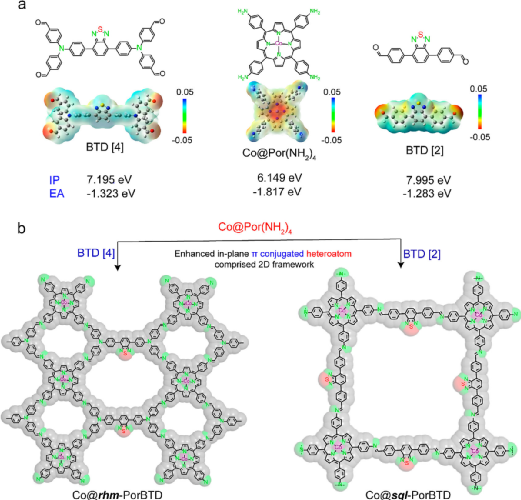 Co-Porphyrin-Based Covalent Organic Frameworks for O2 Reduction