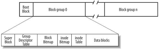 Unlocking Linux Disk and File System: Enhance Your Data Management!