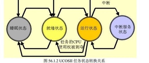 Summary of STM32 Embedded Interview Topics