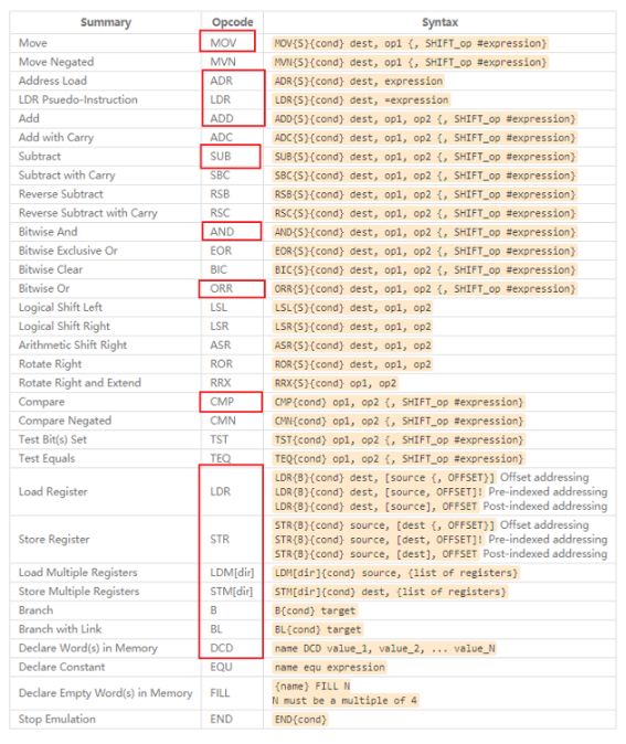Beginner-Friendly Guide to Understanding ARM Architecture